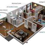 home controll