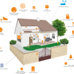 smart home