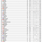 Világ Dizájn Ranglista – Word Design Ranking 2018