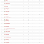 Magyar dizájner lista Világ Dizájn Ranglista – Word Design Ranking 2018